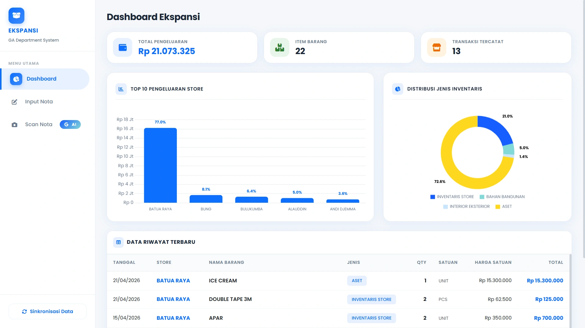 Dashboard - Ekspansi